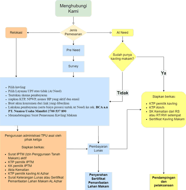 cara memesan kavling amg